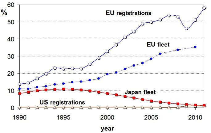 France Greenhouse Gas Emissions Decreased by 16.9% From 1990 Levels -  Climate Scorecard