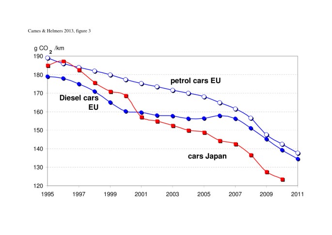 France Greenhouse Gas Emissions Decreased by 16.9% From 1990 Levels -  Climate Scorecard