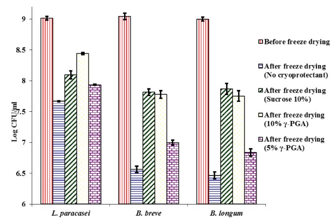 Frontiers  Probiotic properties of Bacillus subtilis DG101 isolated from  the traditional Japanese fermented food nattō