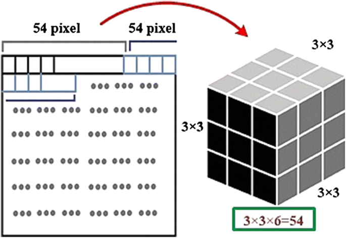 Rubik's Cube Miroir Infini | Science Labs
