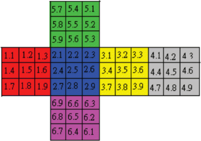 Overview of Rubik's Cube and Reflections on Its Application in Mechanism, Chinese Journal of Mechanical Engineering