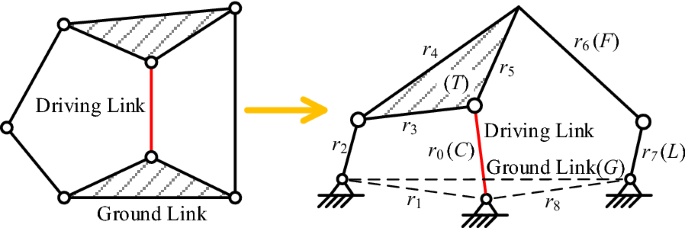 Development and Analysis of a Closed-Chain Wheel-Leg Mobile Platform | Chinese Journal of Mechanical Engineering | Full Text Development and Analysis of a Closed-Chain Wheel-Leg Mobile Platform | Chinese Journal of Mechanical Engineering | Full Text