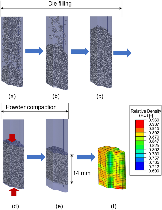 Modeling and Simulation of Sintering Process Across Scales