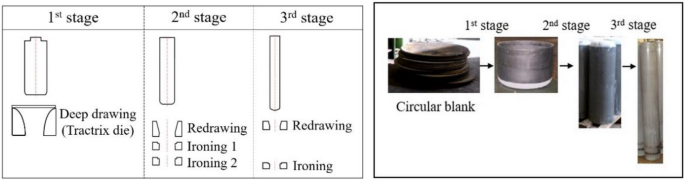 Deep Drawing Process Using a Tractrix Die for Manufacturing Liners for a  CNG High-Pressure Vessel (Type II), Chinese Journal of Mechanical  Engineering