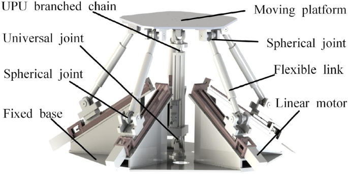 Design and Analysis of a Spherical Joint Mechanism for Robotic Manipulators