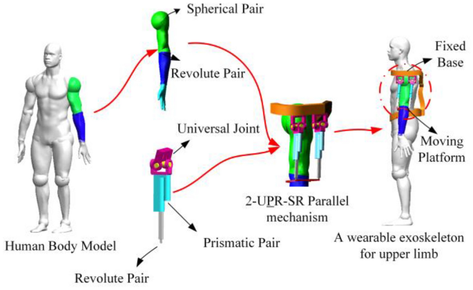 Design and Analysis of a Spherical Joint Mechanism for Robotic Manipulators