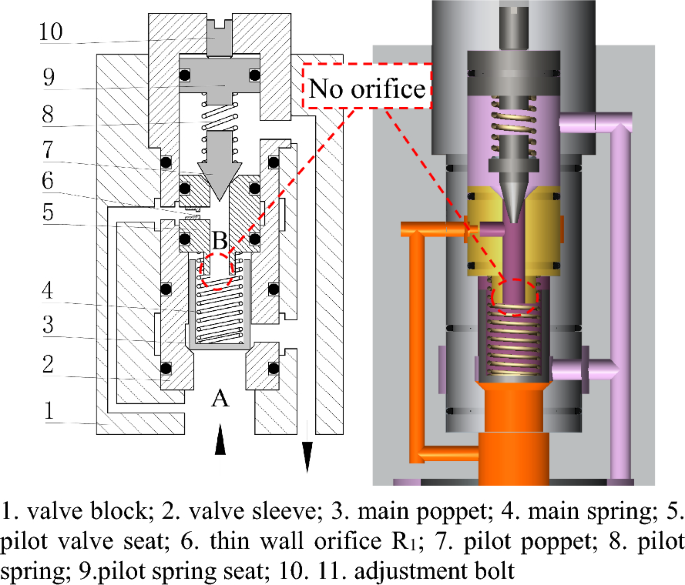 Cyclopedia of heating, plumbing and sanitation; a complete reference work .  : RadiatorValve.. Fig. 55. Air Valve. ^siri7^ inside the bolts. To describe  a tee, al-ways give • the dimensionsof the run