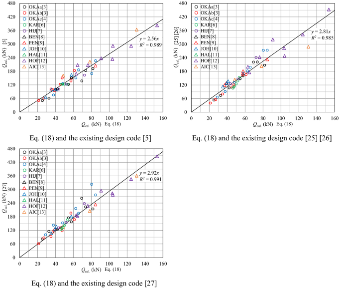 Study on the strength of glued laminated timber beams with round holes:  proposal of the design formula for the splitting strength, Journal of Wood  Science