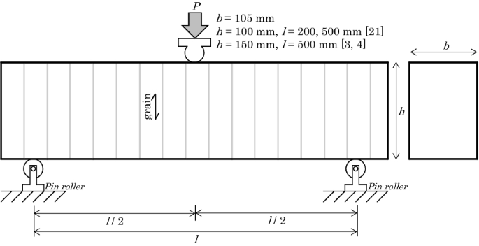 Study on the strength of glued laminated timber beams with round holes:  proposal of the design formula for the splitting strength, Journal of Wood  Science