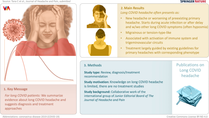 Coronavirus welfare advice: Why write in a journal?