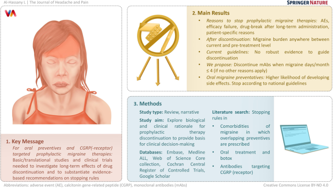 ipamorelin side effects headache The sense of stopping migraine prophylaxis | The Journal of Headache and  Pain