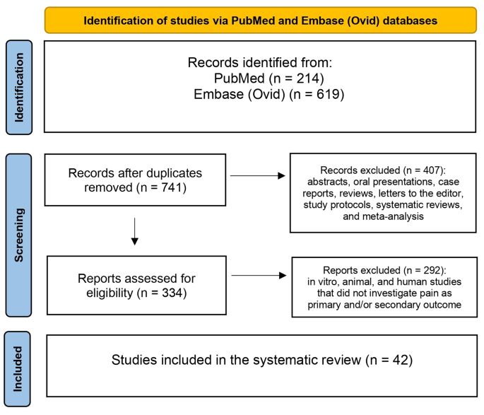 glp-1 migraine Glucagon-like peptide-1 (GLP-1) receptor agonists for headache and pain  disorders: a systematic review | The Journal of Headache and Pain
