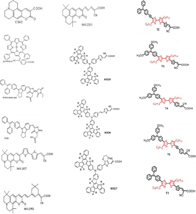 A Novel Activated-Charcoal-Doped Multiwalled Carbon Nanotube Hybrid for  Quasi-Solid-State Dye-Sensitized Solar Cell Outperforming Pt Electrode