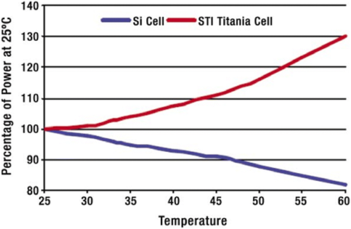 A Novel Activated-Charcoal-Doped Multiwalled Carbon Nanotube Hybrid for  Quasi-Solid-State Dye-Sensitized Solar Cell Outperforming Pt Electrode