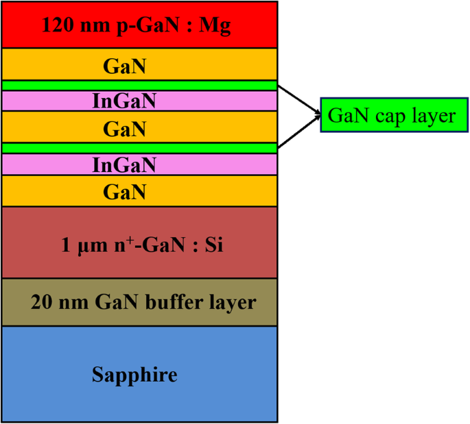 Carrier Redistribution Between Two Kinds of Localized States in the  InGaN/GaN Quantum Wells Studied by Photoluminescence