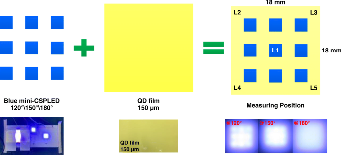 What Is Mini-LED TV? - IEEE Spectrum