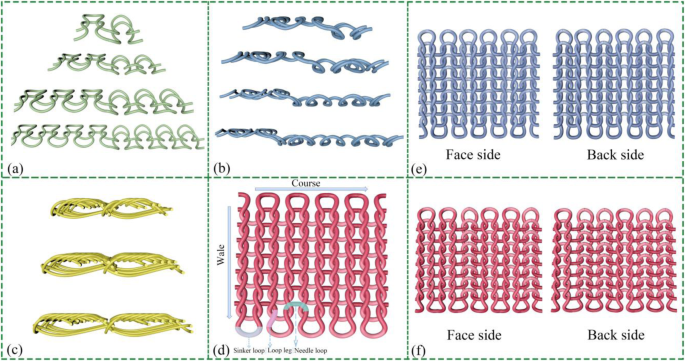 Surface Morphology Analysis of Knit Structure-Based Triboelectric