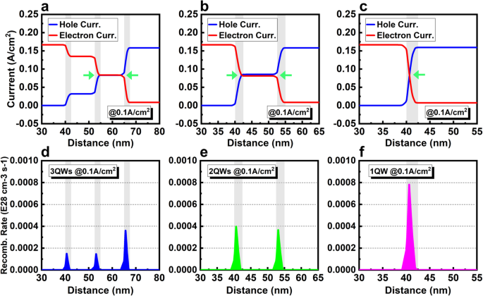 Designs of InGaN Micro-LED Structure for Improving Quantum Efficiency at  Low Current Density