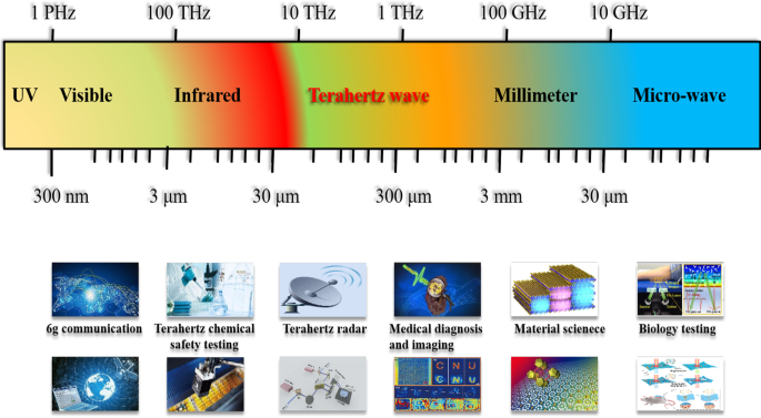 Aerogel could become the key to future terahertz technologies