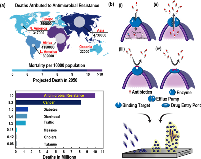 Binding Force and Site-Determined Desorption and Fragmentation of  Antibiotic Resistance Genes from Metallic Nanomaterials