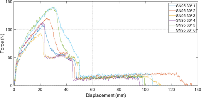 A novel N95 respirator with chitosan nanoparticles: mechanical, antiviral,  microbiological and cytotoxicity evaluations