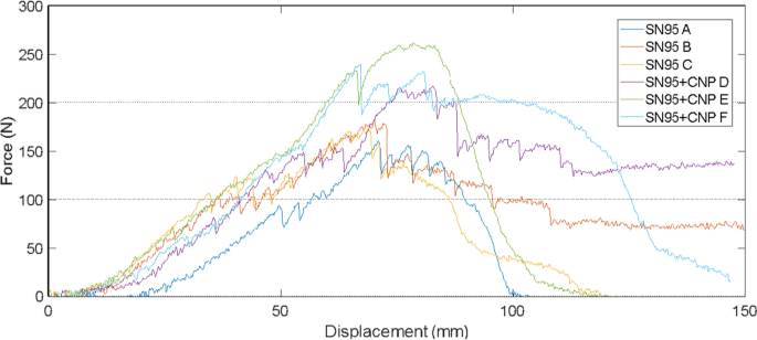 A novel N95 respirator with chitosan nanoparticles: mechanical, antiviral,  microbiological and cytotoxicity evaluations