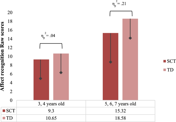 The impact of sex chromosome trisomies (XXX, XXY, XYY) on gaze towards  faces and affect recognition: a cross-sectional eye tracking study |  Journal of Neurodevelopmental Disorders | Full Text