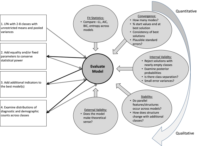 Solved 1. What is the conceptual model of a Stream? What's