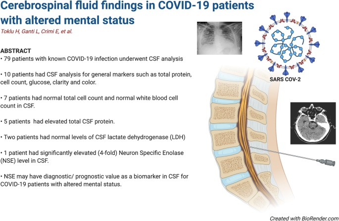 PDF) Cerebrospinal fluid lactate level as a diagnostic biomarker for  bacterial meningitis in children