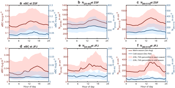 ACP - Particle phase-state variability in the North Atlantic free  troposphere during summertime is determined by atmospheric transport  patterns and sources