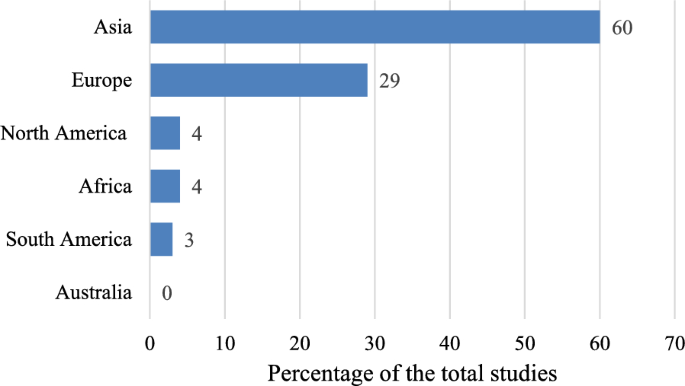 An Overlooked Entry Pathway of Microplastics into Agricultural