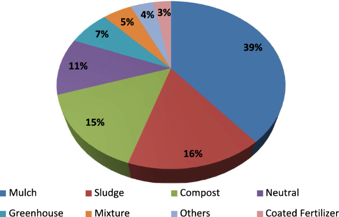 An Overlooked Entry Pathway of Microplastics into Agricultural