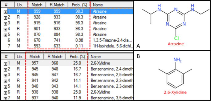 Compound Interest: The Chemistry of Matches