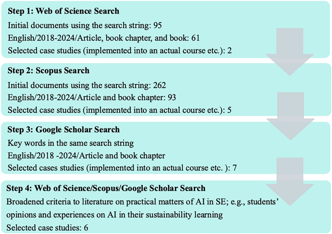 Using artificial intelligence in sustainability teaching and learning |  Environmental Sciences Europe | Springer Nature Link