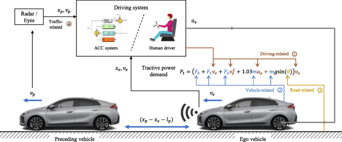 The energy impact of adaptive cruise control in real-world highway