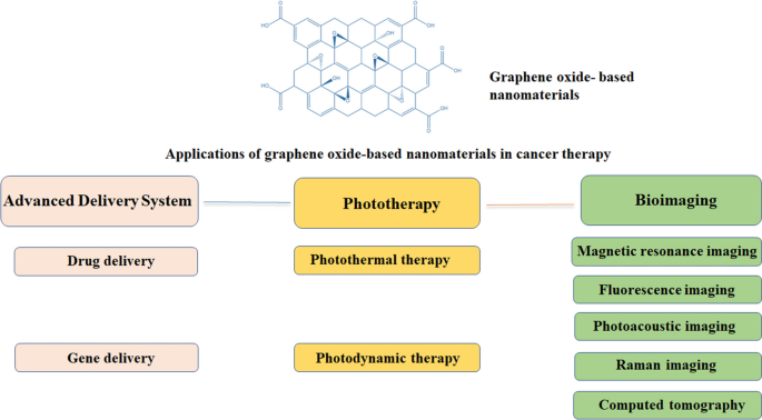 Smart Nanomaterials in Cancer Theranostics: Challenges and Opportunities