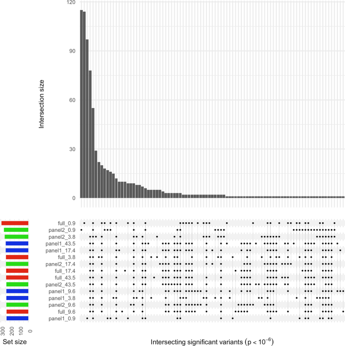 Efficient phasing and imputation of low-coverage sequencing data