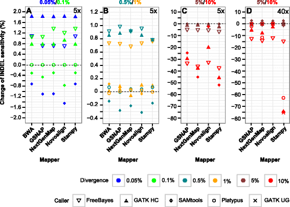 SSR Analysis, AGL Brapan vs TEQ Karoly vs INT Pandel