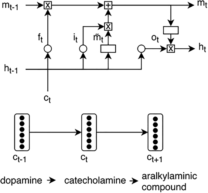 Keyword-Extraction-Bidirectional-LSTM/Wiki-keyword-data at master