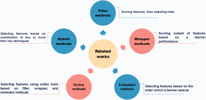 Visual example of the minimizer and open syncmer selection methods with