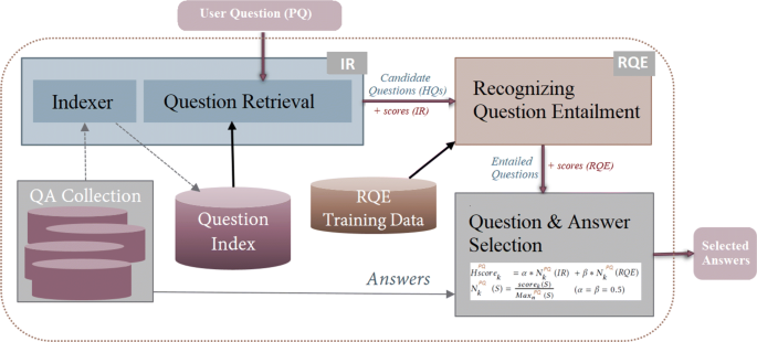 Overview of the INEX 2011 Question Answering Track (QA@INEX