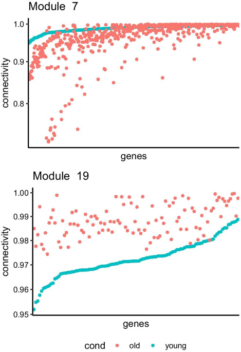 GWENA: gene co-expression networks analysis and extended modules  characterization in a single Bioconductor package, BMC Bioinformatics