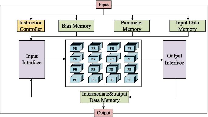 PDF] Brain Tumor Segmentation of MRI Images Using Processed Image Driven  U-Net Architecture