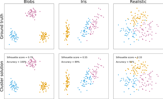 Dendrogram of grouping analysis plotted using the scores of the