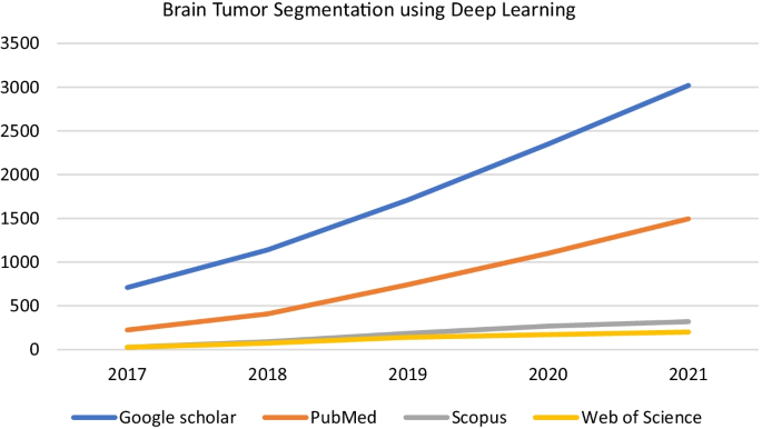 A quick start to benchmarking in Azure: NVIDIA Deep Learning Examples on  the NC-series