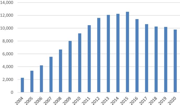 PC plot of for single nucleotide of 10 organisms. Circle: A nucleotide