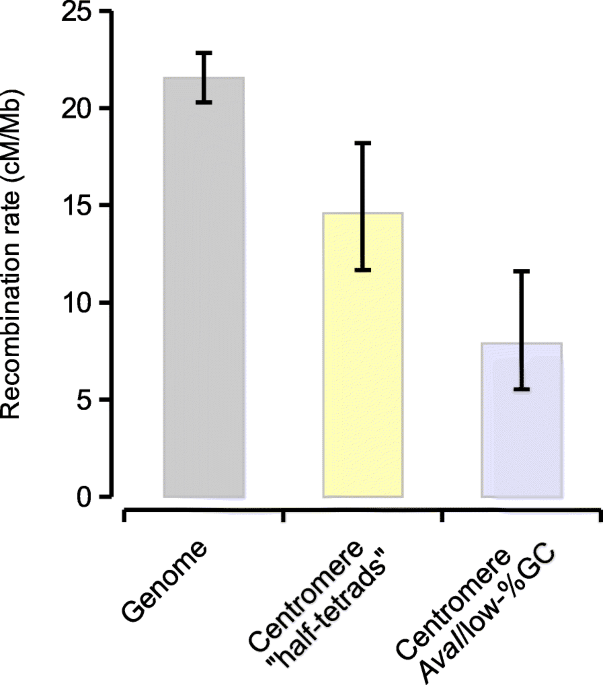 https://media.springernature.com/m685/springer-static/image/art%3A10.1186%2Fs12864-019-5642-0/MediaObjects/12864_2019_5642_Fig8_HTML.png