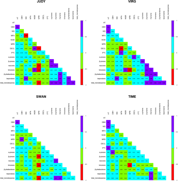 Nonlinear kernels, dominance, and envirotyping data increase the accuracy of genome-based prediction in multi-environment trials