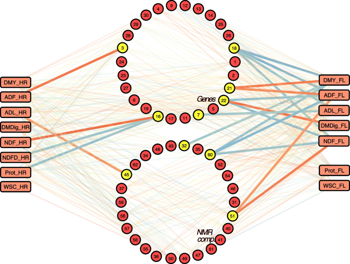 Unsupervised synonym harvesting. A hybrid approach combining