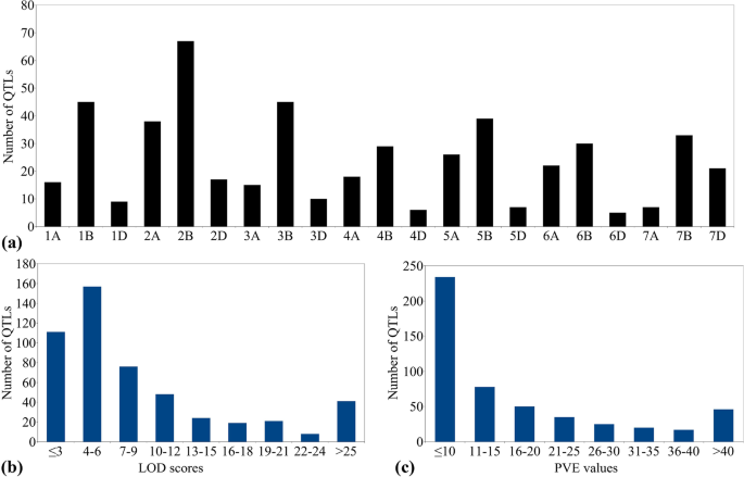 BED-domain-containing immune receptors confer diverse resistance spectra to  yellow rust